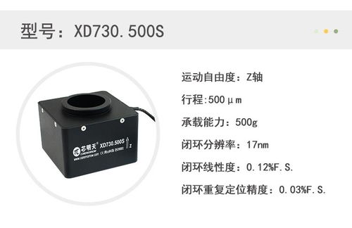 芯明天壓電物鏡定位器在半導(dǎo)體晶圓質(zhì)量檢測系統(tǒng)中的應(yīng)用與攝影器材代理銷售前景