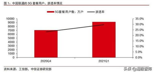 5G網(wǎng)絡(luò)、光模塊與云視訊 數(shù)字化時(shí)代下的科技紅利
