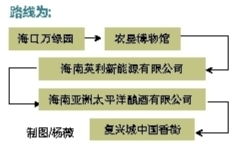 海南日報數字報 椰城推出首條特色工業旅游路線 賦能旅游文化新發展